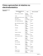 Preview for 45 page of Thermador WD27 Use And Care Manual