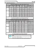 Preview for 19 page of Thermal Dynamics A40i Operating Manual