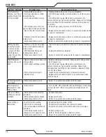 Preview for 86 page of Thermal Dynamics A40i Operating Manual