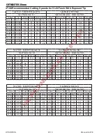 Preview for 42 page of Thermal Dynamics CUTMASTER A-09206 Operating Manual