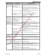 Preview for 55 page of Thermal Dynamics CUTMASTER A-09206 Operating Manual