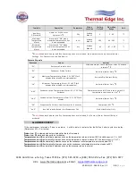 Preview for 15 page of Thermal Edge CS011-D48 Series User'S & Technical Manual