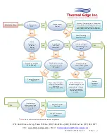 Preview for 19 page of Thermal Edge CS020 Series User'S & Technical Manual