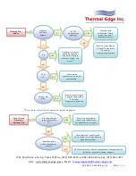 Preview for 20 page of Thermal Edge CS020 Series User'S & Technical Manual