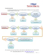 Preview for 17 page of Thermal Edge HC080 Series User'S & Technical Manual