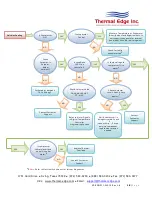 Preview for 18 page of Thermal Edge HC080 Series User'S & Technical Manual