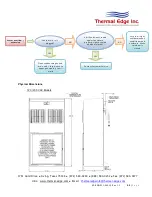 Preview for 21 page of Thermal Edge WF081 Series User'S & Technical Manual