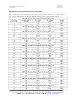 Preview for 48 page of Thermal Solutions Arctic 1000 Installation & Operation Manual