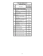 Preview for 71 page of Thermal Solutions EVCA SERIES Installation, Operating And Service Instructions