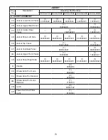 Preview for 73 page of Thermal Solutions EVCA SERIES Installation, Operating And Service Instructions