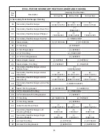 Preview for 75 page of Thermal Solutions EVCA SERIES Installation, Operating And Service Instructions