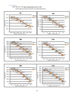 Preview for 16 page of Thermal Zone 12H47YIMI Service Manual