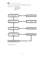 Preview for 49 page of Thermal Zone 12H47YIMI Service Manual