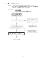 Preview for 52 page of Thermal Zone 12H47YIMI Service Manual