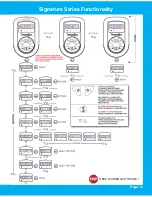 Preview for 15 page of Thermasol PRO SERIES Installation And Product Use Manual