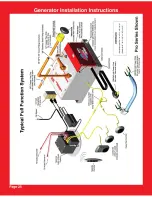 Preview for 28 page of Thermasol PRO SERIES Installation And Product Use Manual