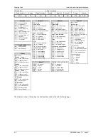 Preview for 252 page of Thermcraft XST-2-0-12-1V1-E28 Instruction Manual