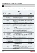 Preview for 8 page of THERMEx Garanterm Ravi Mix ErP PM 24 Installation And User Manual