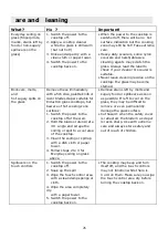 Preview for 224 page of THERMEx Hood in hob Manual