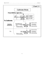 Preview for 14 page of Thermo Electron 3950 Operating And Maintenance Manual