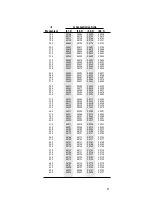 Preview for 24 page of Thermo Electron 96-09 Instruction Manual