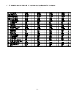 Preview for 60 page of Thermo Pride CLQS1-050T36N Installation And Operation Manual