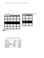 Preview for 11 page of Thermo Pride OL11-105FDBE Operation Manual