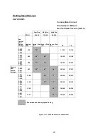 Preview for 30 page of Thermo Pride OL6FA072D48 Installation And Operation Manual