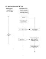 Preview for 56 page of Thermo Pride OL6FA072D48 Installation And Operation Manual