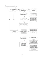 Preview for 61 page of Thermo Pride OL6FA072D48 Installation And Operation Manual