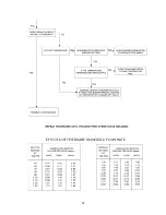 Preview for 62 page of Thermo Pride OL6FA072D48 Installation And Operation Manual