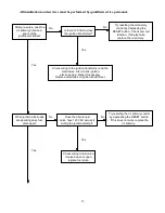 Preview for 42 page of Thermo Pride OME-72D36 Installation And Service Manual