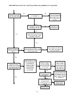 Preview for 43 page of Thermo Pride OME-72D36 Installation And Service Manual