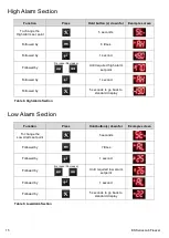 Preview for 18 page of Thermo Scientific 232F-AEC-TS User Manual