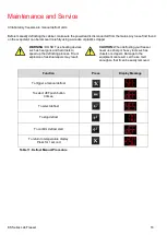 Preview for 21 page of Thermo Scientific 232F-AEC-TS User Manual