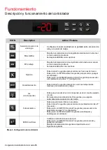 Preview for 67 page of Thermo Scientific 232F-AEC-TS User Manual