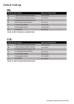 Preview for 68 page of Thermo Scientific 232F-AEC-TS User Manual