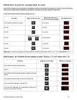 Preview for 99 page of Thermo Scientific 232F-AEC-TS User Manual