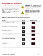 Preview for 133 page of Thermo Scientific 232F-AEC-TS User Manual