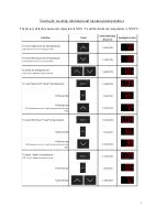 Preview for 7 page of Thermo Scientific 232F-AEV-TS User Manual