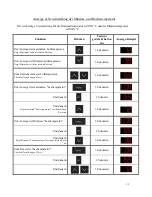 Preview for 25 page of Thermo Scientific 232F-AEV-TS User Manual