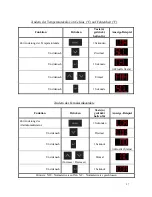 Preview for 27 page of Thermo Scientific 232F-AEV-TS User Manual