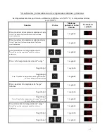 Preview for 61 page of Thermo Scientific 232F-AEV-TS User Manual