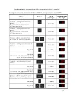 Preview for 79 page of Thermo Scientific 232F-AEV-TS User Manual