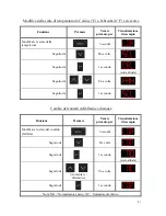 Preview for 81 page of Thermo Scientific 232F-AEV-TS User Manual