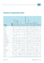 Preview for 39 page of Thermo Scientific BIOShield 720 Instruction Manual