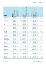 Preview for 41 page of Thermo Scientific BIOShield 720 Instruction Manual