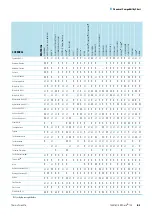 Preview for 43 page of Thermo Scientific BIOShield 720 Instruction Manual