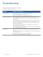 Preview for 18 page of Thermo Scientific Fisher Scientific Isotemp 05EREEFSA Operation Manual And Parts List