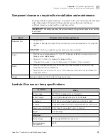 Preview for 31 page of Thermo Scientific GeneTitan Scanner Use And Maintenance Manual